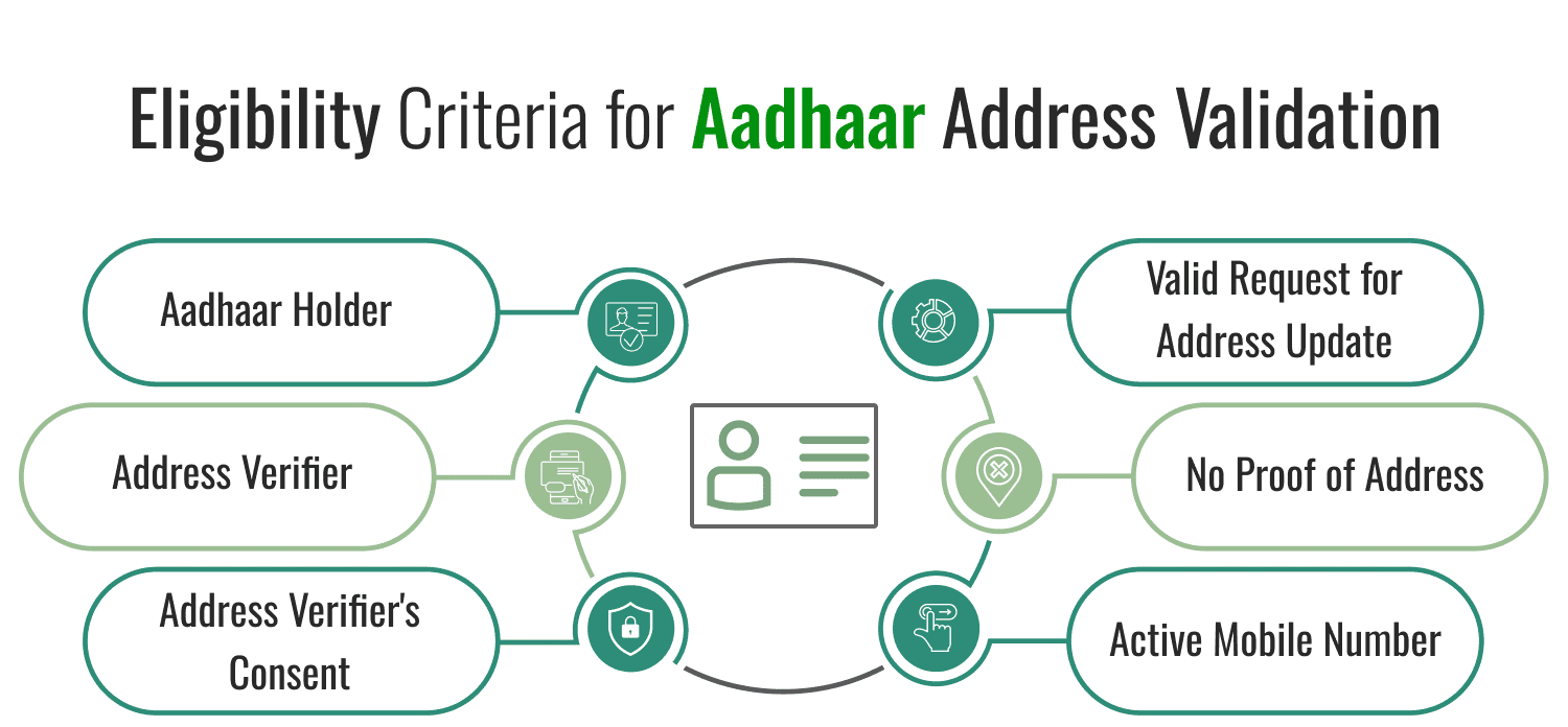 Eligibility Criteria for Aadhaar Address Validation